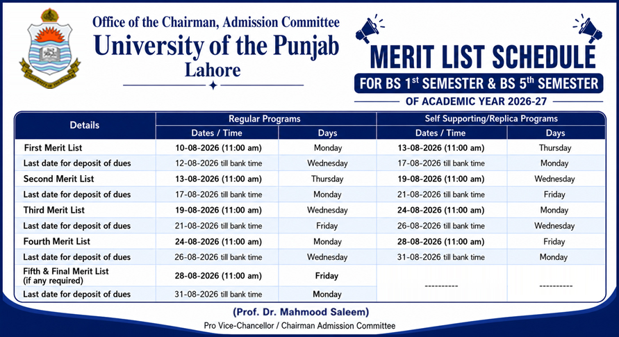 University of the Punjab